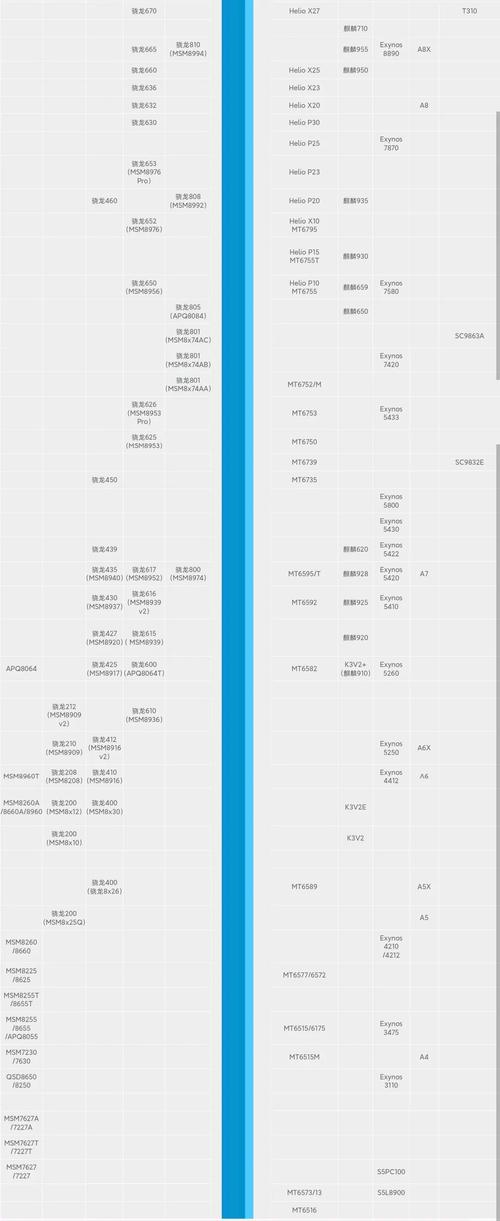 手机处理器天梯图2025最新版