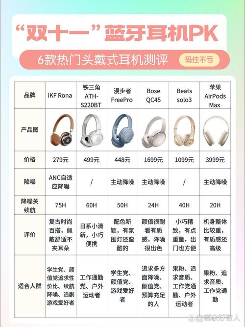TWS耳机通话质量大比拼