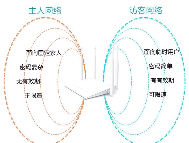 路由器访客网络：安全隔离小技巧