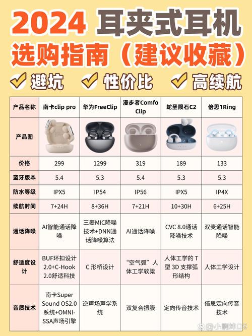 从耳机到手表：可穿戴设备如何成为 “健康管家”？FDA 认证技术大盘点