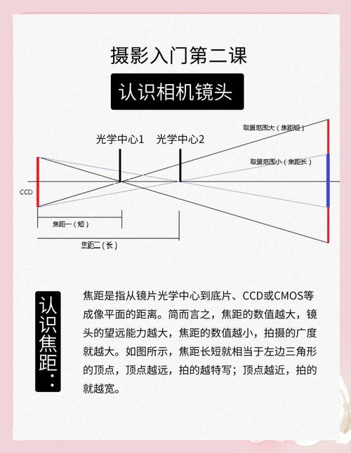 为何手机镜头参数内卷严重？计算摄影的极限在哪里？