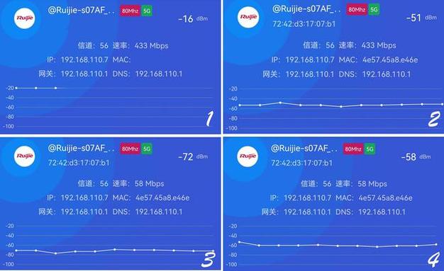 Wi-Fi 7 路由器穿墙测试：大户型卧室信号强度暴跌