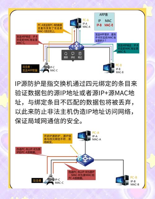 100.你的物联网设备是安全的吗？黑客入侵智能家庭的简易教程（警示版）！