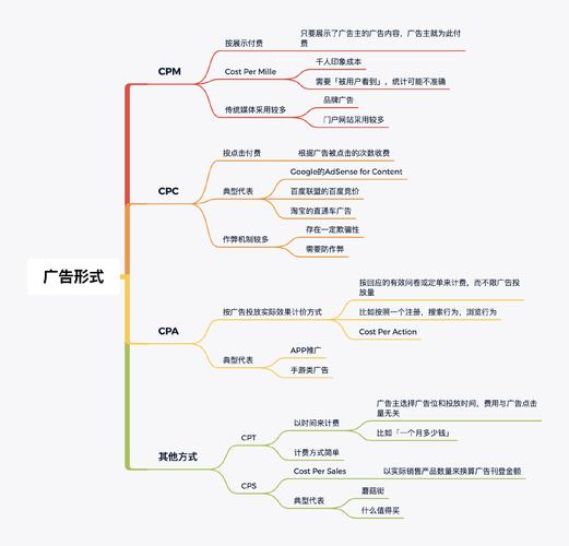 数码科技 KOL 变现模式调查：广告费之外还有哪些收入？