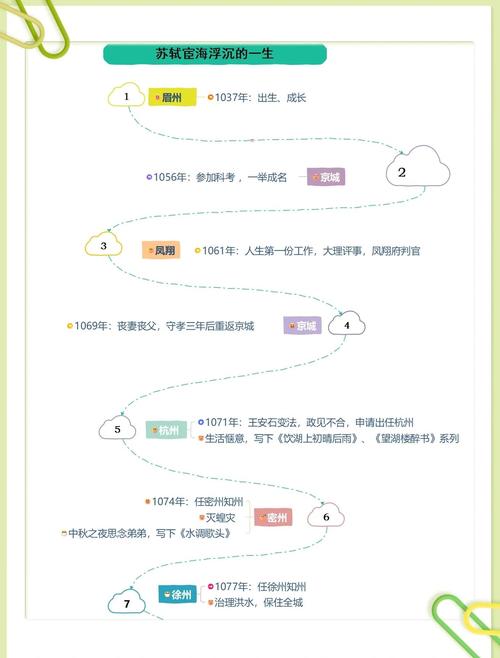 你的位置历史记录：一份详尽的生活轨迹图，正被谁窥视？