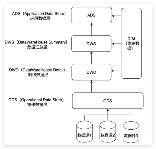 科技公司“数据湖”深不见底：你的信息在里面如何被搅拌利用？