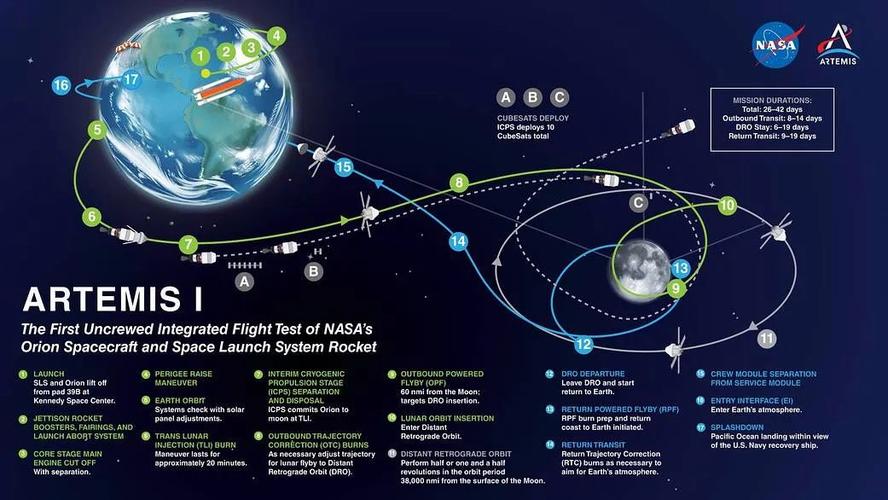 科技巨头布局卫星互联网：争夺太空霸权的新战场？