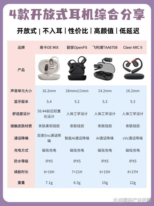 为何无线耳机连接稳定性仍是痛点？技术瓶颈还是成本妥协？