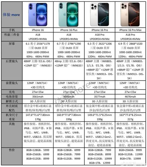 华为 Mate 90 Pro vs iPhone 18 Pro：卫星通信对决灵动岛 3.0