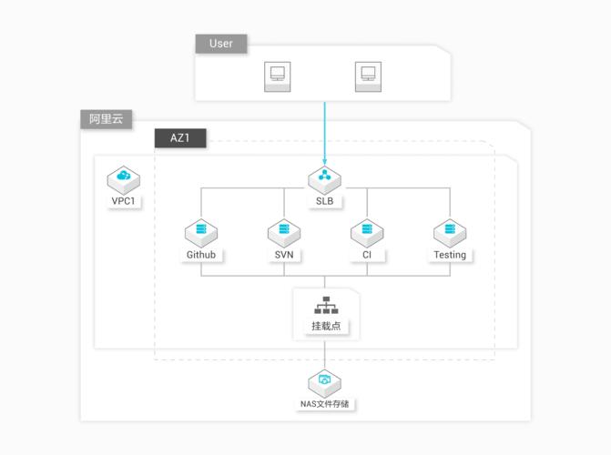 网络存储(NAS)数据安全备份策略
