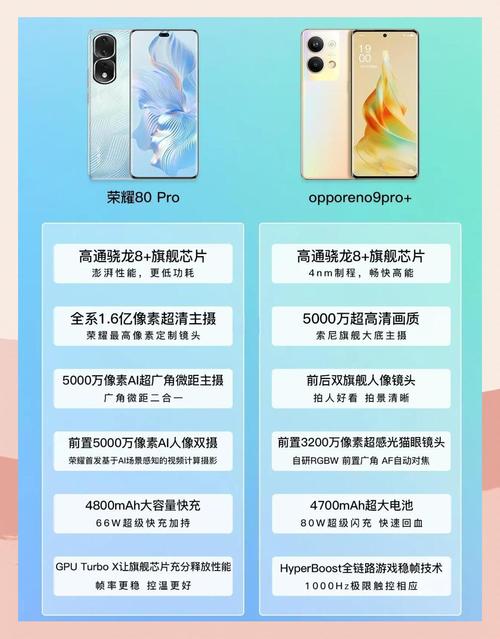 OPPO Find X9 vs 华为Pura 80：国产高端机的“内战”何时休？