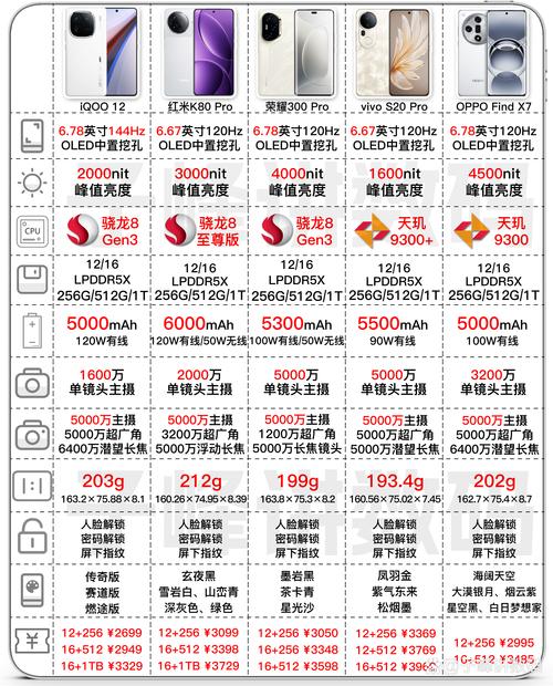 数码智商税产品排行：这 10 款销量百万却无用
