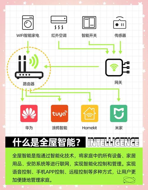 你的智能家居互联协议互不相通！生态割据下的用户困境！