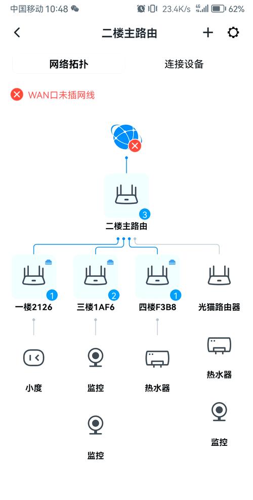 路由器Mesh组网：大户型网络救星