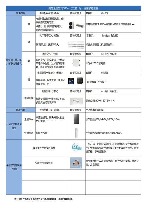 科技公司收集环境数据：你的家庭环境正被全方位感知！