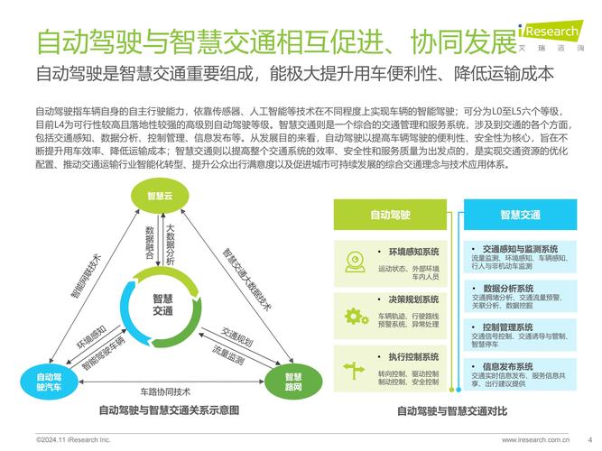 自动驾驶车路协同标准:全国统一标准落地,技术推广加速
