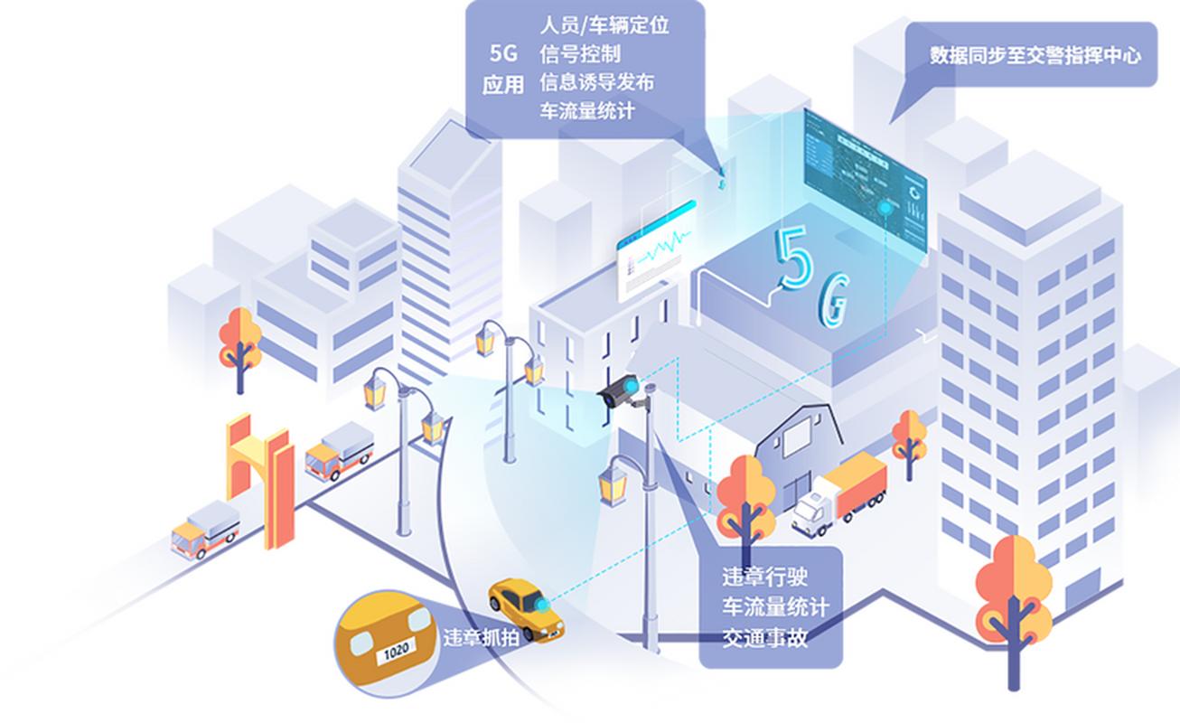 智慧城市交通系统：车路协同 + AI 调度，城市拥堵率降低 25%​