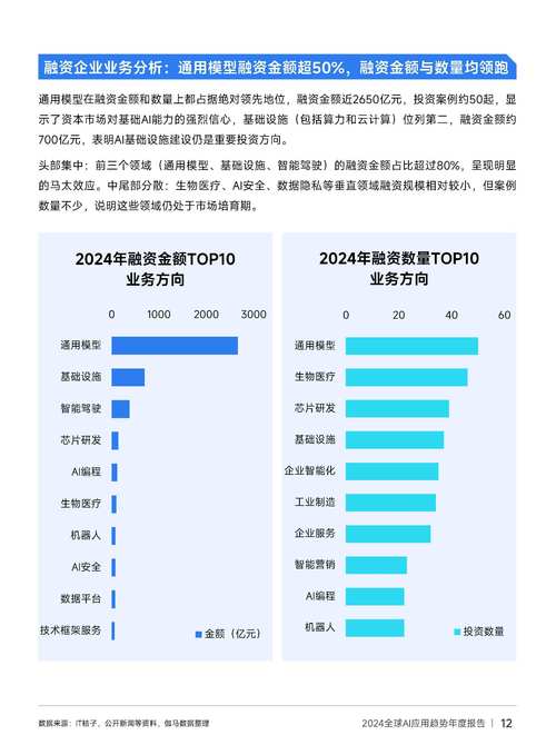 大数据精准营销：AI 分析用户行为，营销转化率提升 25%​