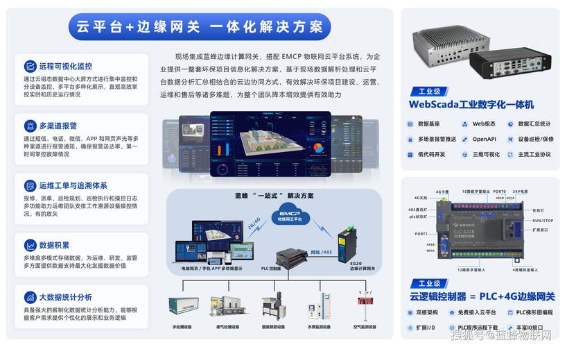 边缘计算物联网设备：设备自主决策，减少云端数据传输​
