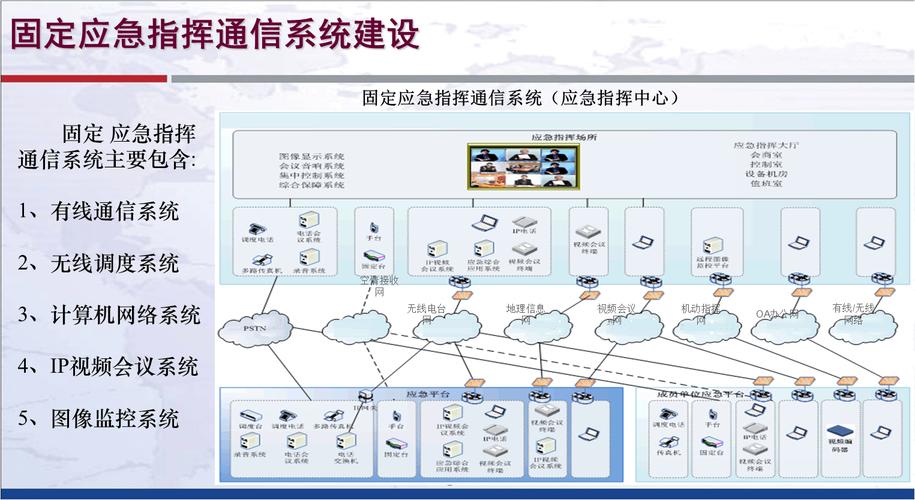 智慧城市应急管理：AI 预测突发事件 + 调度资源，响应时间缩短 50%​