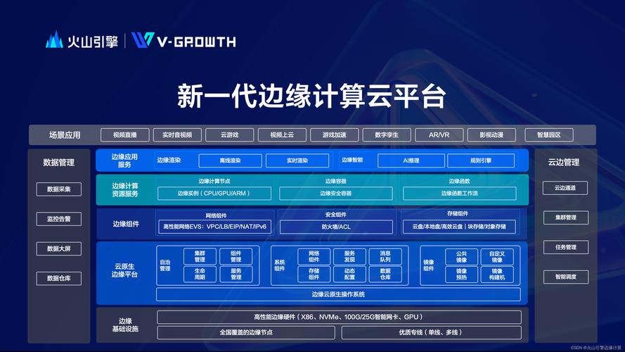 云计算与边缘计算协同：工业互联网数据处理延迟缩短至毫秒级​