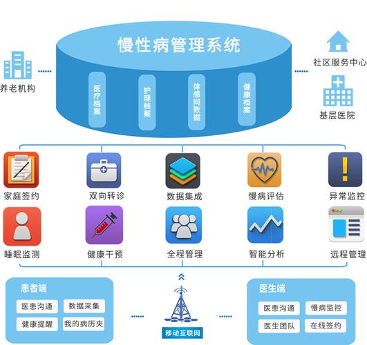 可穿戴设备健康数据共享：与医院系统互联，慢病管理更高效​