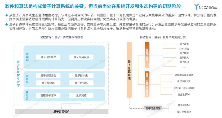 量子计算机算力新纪录：比传统超算快百万倍，哪些领域将先受益？​