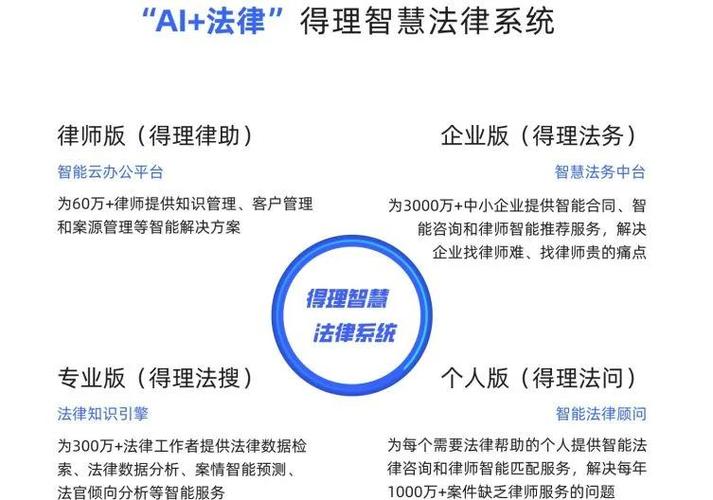 人工智能法律检索：AI 快速匹配法律条文，律师工作效率提升​