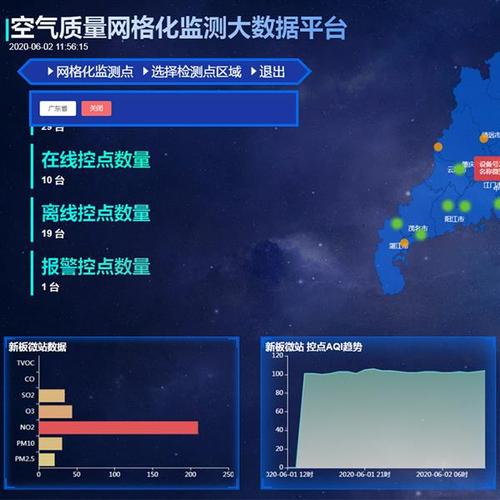 大数据监测城市空气质量：实时追踪污染源，污染治理更精准​