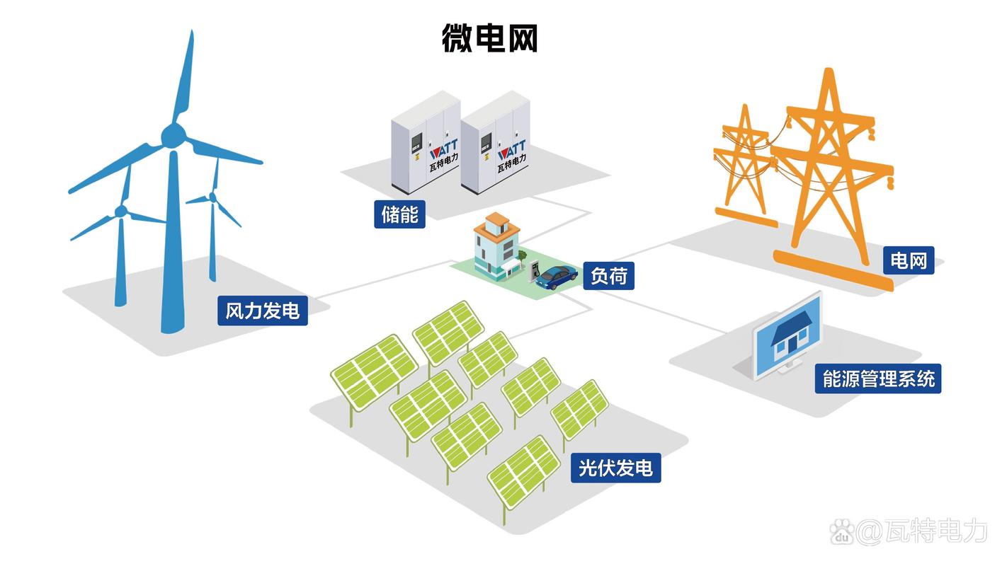 新能源微电网：风光储一体化，偏远地区供电稳定性提升​
