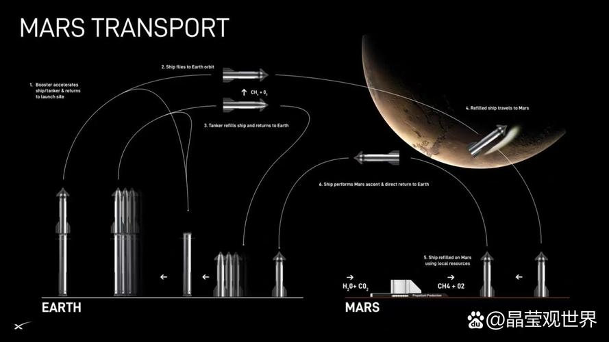 载人火星探测计划：往返火星需多久，生命保障系统如何设计？​