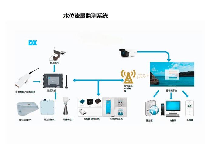 智慧城市水资源管理：AI 监测水管漏水，水资源浪费减少 12%​