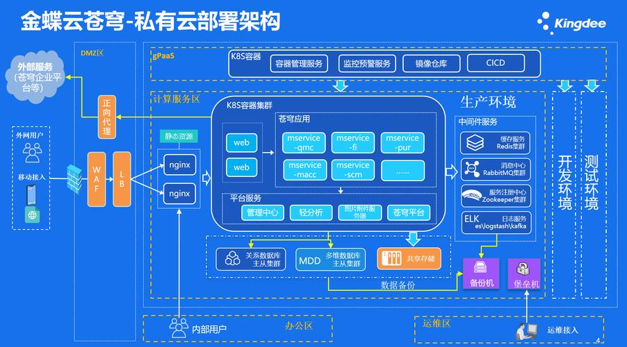 云计算容器化部署：应用启动速度提升 90%，资源利用率更高​