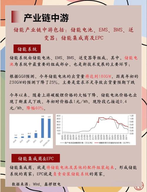 钠离子电池量产：成本比锂电池低 30%，储能领域新选择​