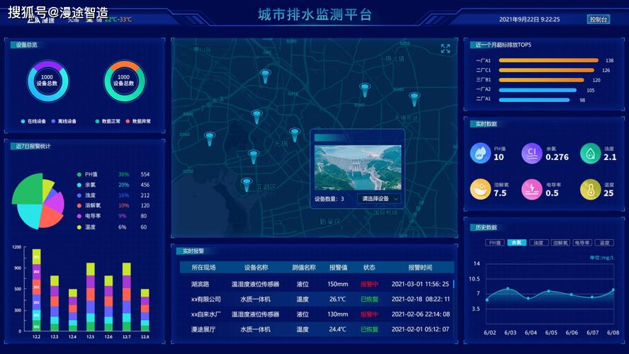 智慧城市水务管理：AI 监测供水管网，漏水率降低 20%​