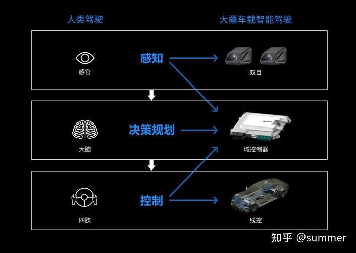 自动驾驶伦理新规：明确 AI 决策优先级，法律保障体系逐步完善​