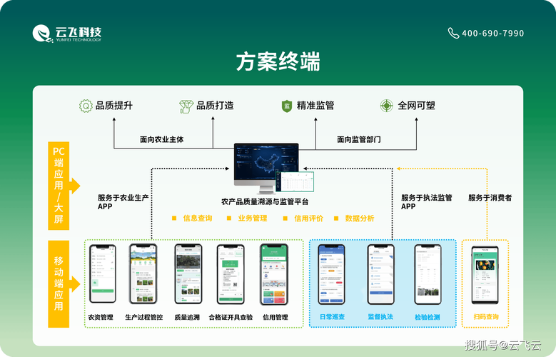 区块链溯源技术：从农产品到奢侈品，全流程溯源如何保障品质？​