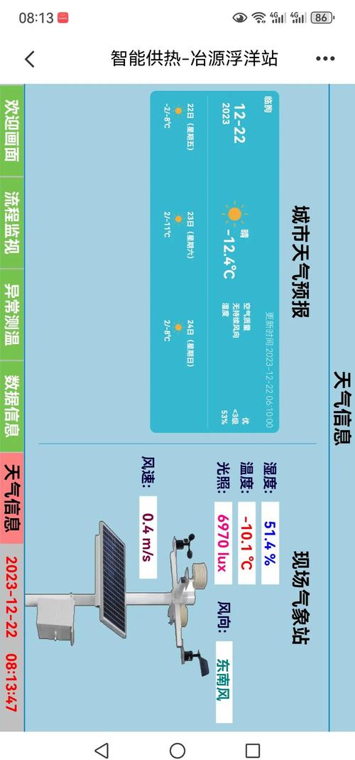 大数据优化城市供暖：AI 预测居民用热需求，能耗降低 18%​