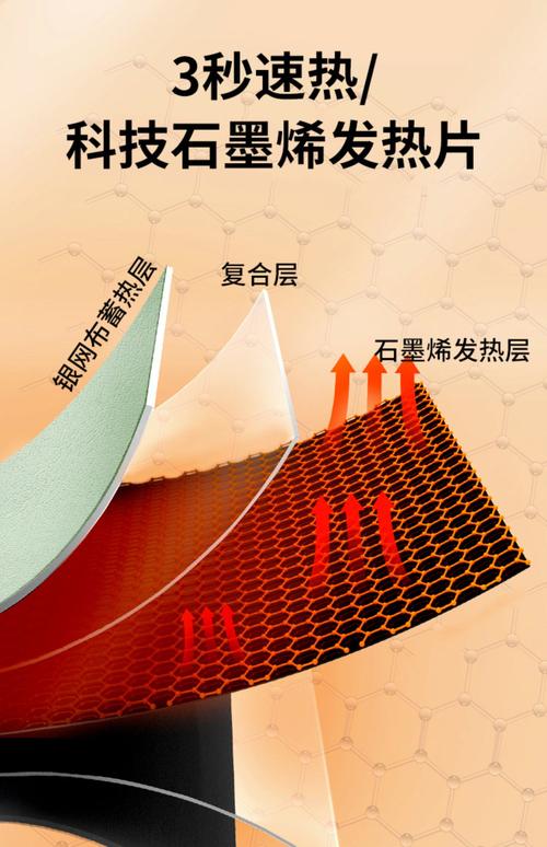 芯片散热材料创新：石墨烯散热膜，散热效率提升 30%​