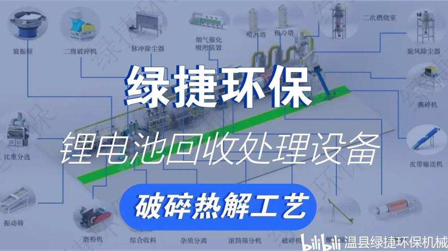 废旧锂电池回收技术：金属回收率突破 95%，资源循环利用新突破​