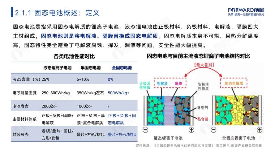 固态电池量产进展：能量密度提升 30%，新能源汽车续航焦虑将缓解？​